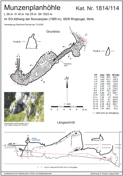 Plan: Munzenplanh&ouml;hle (1814/114)